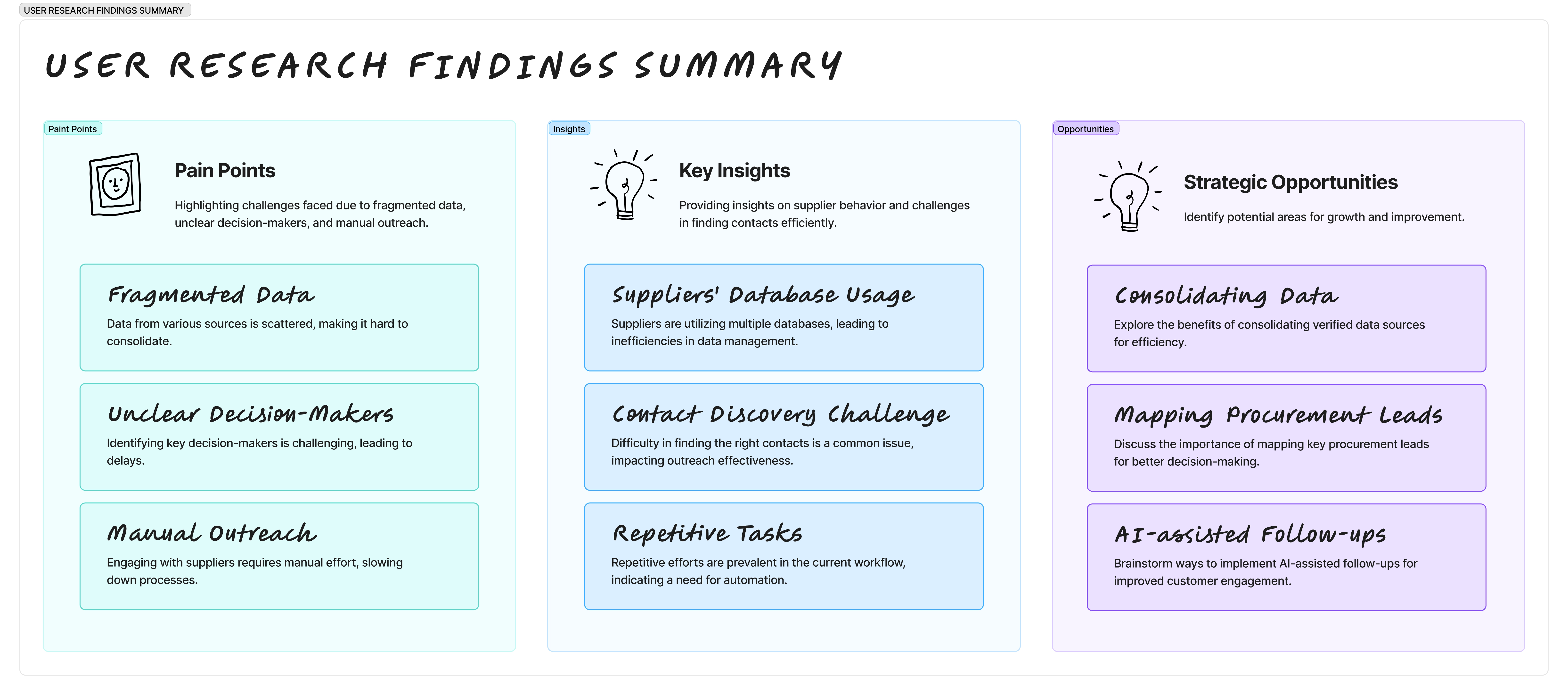 User Research Findings